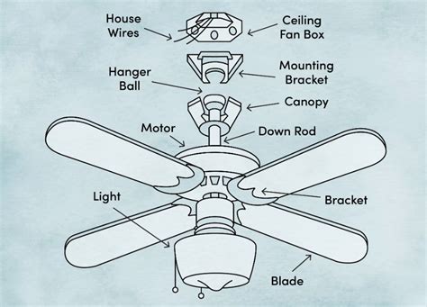 basic ceiling fan assembly downrod motor junction box|angled ceiling fan installation instructions.